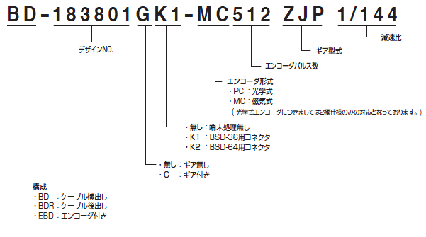 Brushless Motor Model Overview