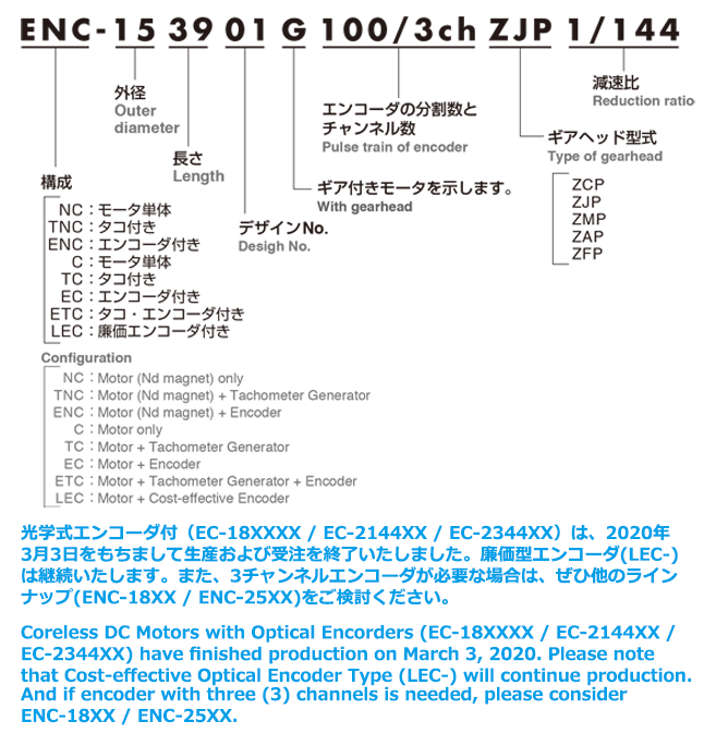 Coreless DC Motor Model Overview