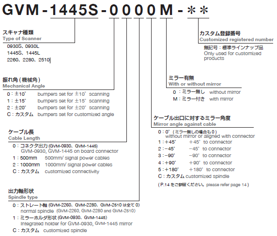 Galvano Model Overview
