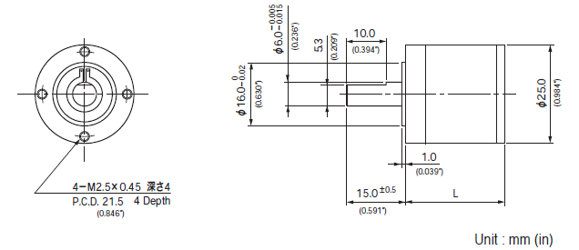 Gearhead Model Overview