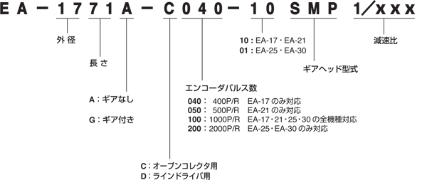 AC Servo Motor Model Overview