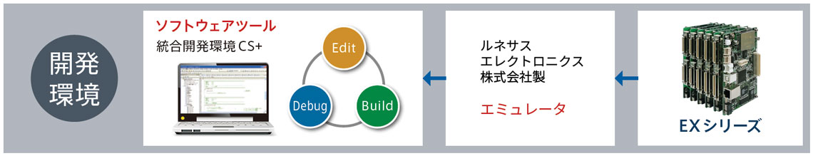 라이브러리 모드 구성