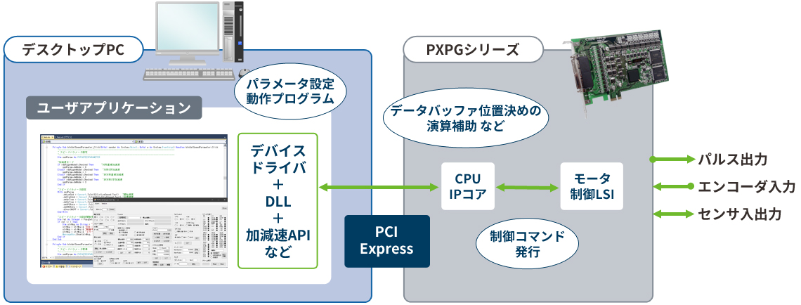PXPG-88 특징
