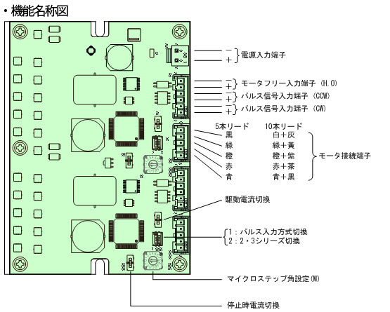 CTDR-S0514-2L 기능명칭