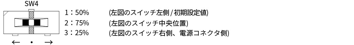 CTDR-S0514-3L 자동 전류 다운 설정표