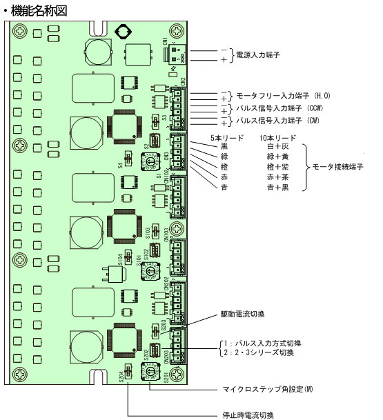 CTDR-S0514-3L 기능명칭