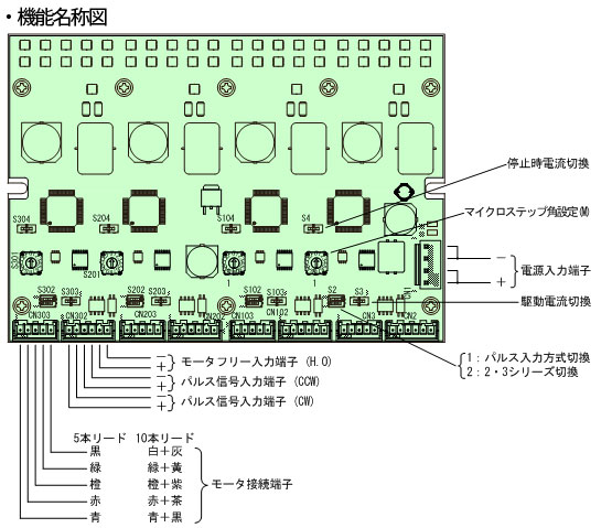 CTDR-S0514-4L 기능명칭