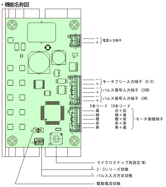 CTDR-S0514-L 기능명칭