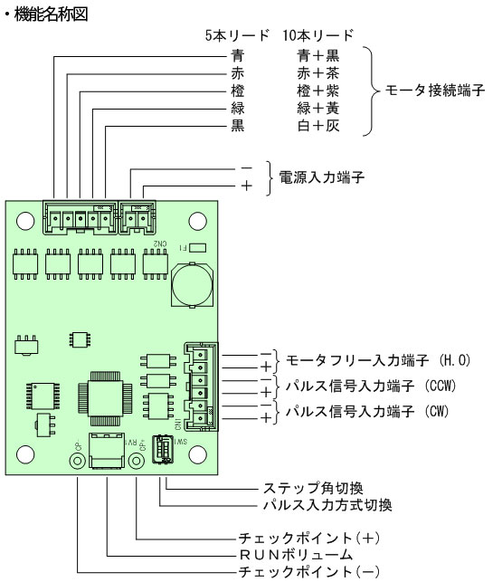 CTDR-S3ML 기능명칭