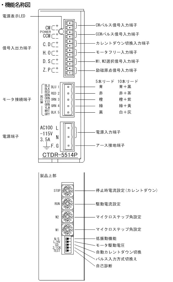 CTDR-S5514P 기능 명칭도