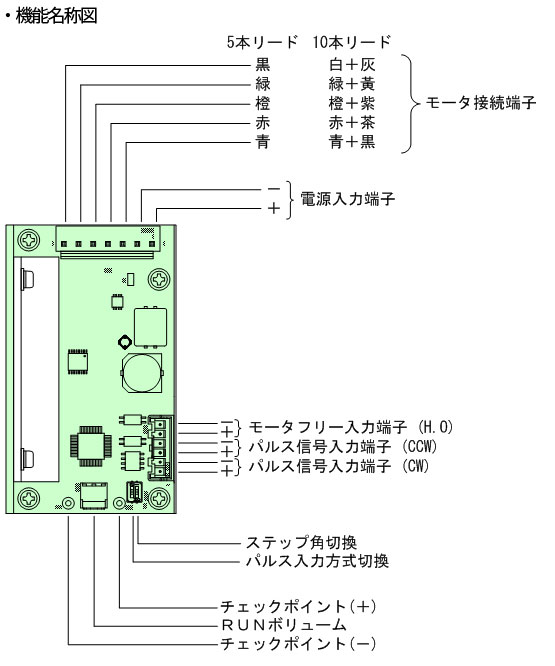 CTDR-S5G 기능명칭