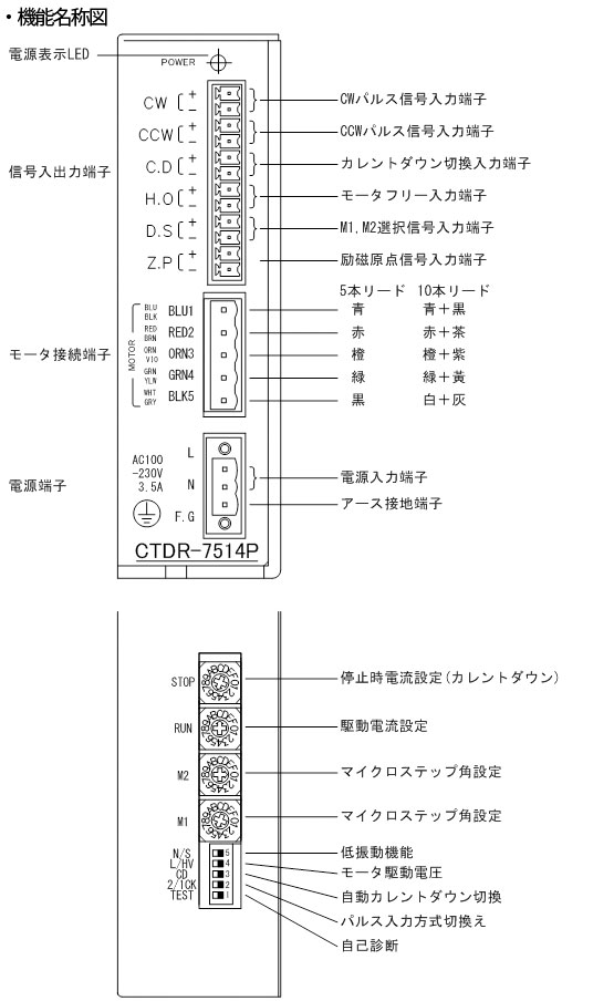 CTDR-S7514P 기능 명칭도